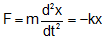 1524_Simple harmonic motion in spring-mass system1.png